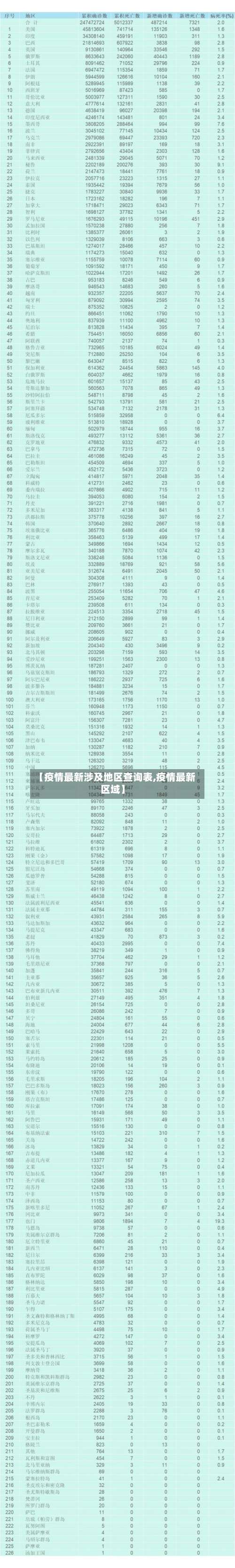 【疫情最新涉及地区查询表,疫情最新区域】-第1张图片