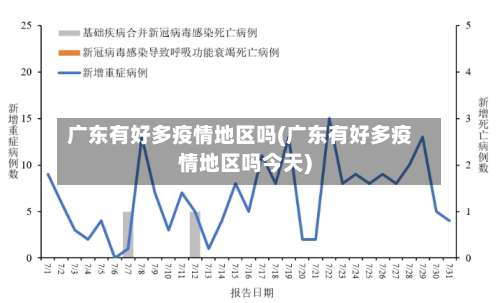 广东有好多疫情地区吗(广东有好多疫情地区吗今天)-第2张图片