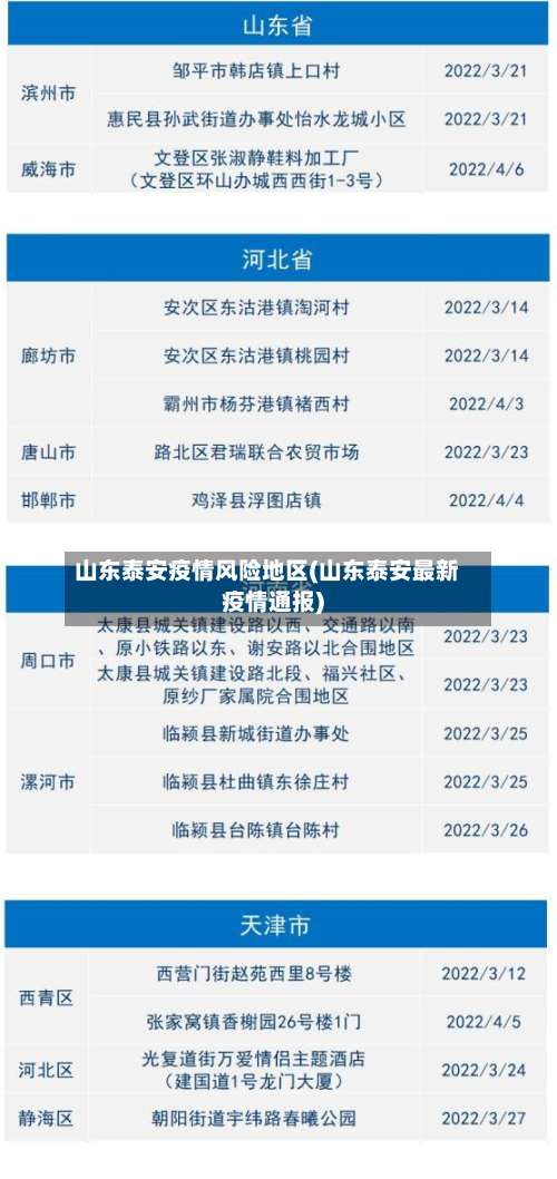 山东泰安疫情风险地区(山东泰安最新疫情通报)-第1张图片