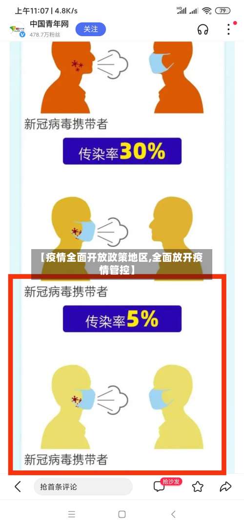 【疫情全面开放政策地区,全面放开疫情管控】-第2张图片