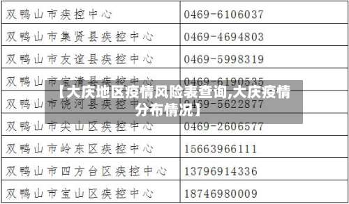 【大庆地区疫情风险表查询,大庆疫情分布情况】-第1张图片