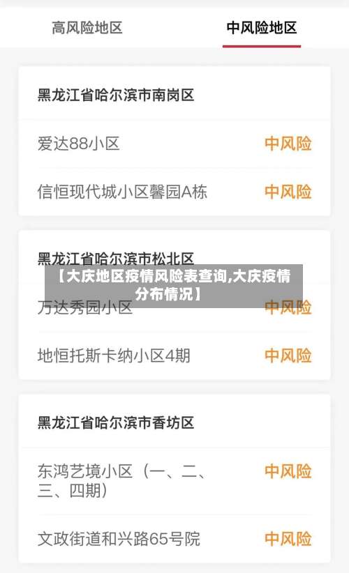 【大庆地区疫情风险表查询,大庆疫情分布情况】-第2张图片