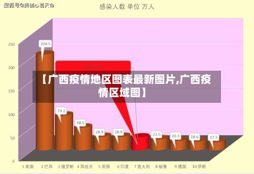【广西疫情地区图表最新图片,广西疫情区域图】-第2张图片