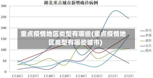 重点疫情地区类型有哪些(重点疫情地区类型有哪些城市)-第2张图片