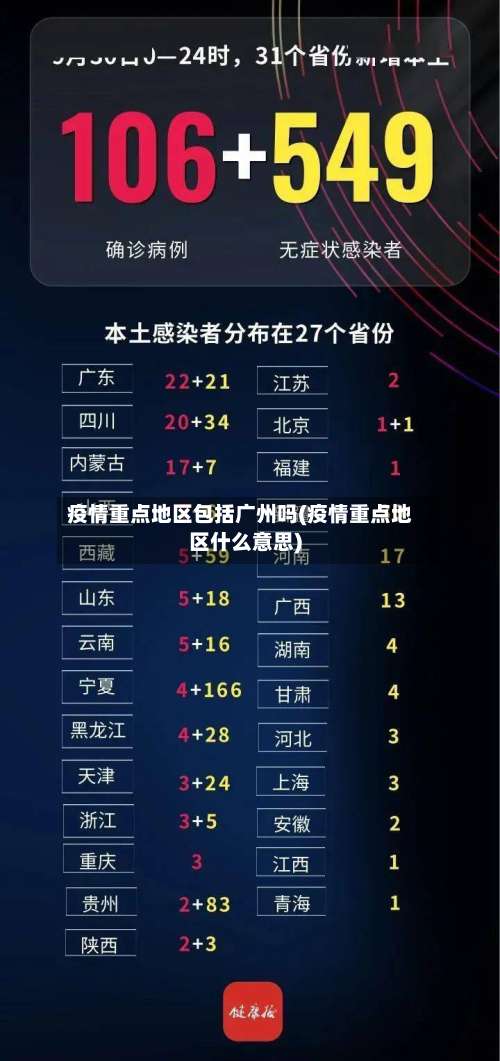 疫情重点地区包括广州吗(疫情重点地区什么意思)-第1张图片