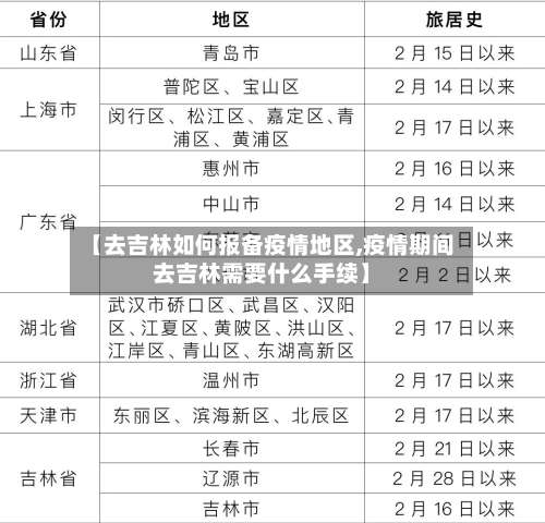 【去吉林如何报备疫情地区,疫情期间去吉林需要什么手续】-第2张图片