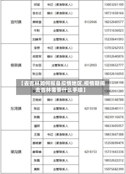 【去吉林如何报备疫情地区,疫情期间去吉林需要什么手续】-第1张图片