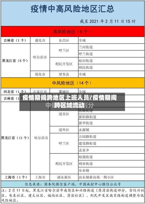 疫情期间跨地区上班人员/疫情期间跨区域流动-第1张图片