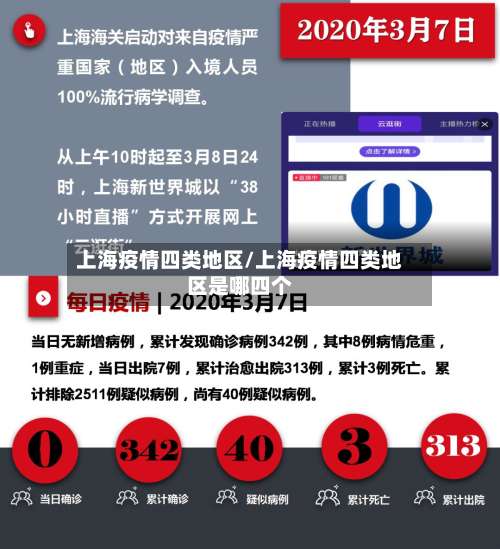 上海疫情四类地区/上海疫情四类地区是哪四个-第1张图片
