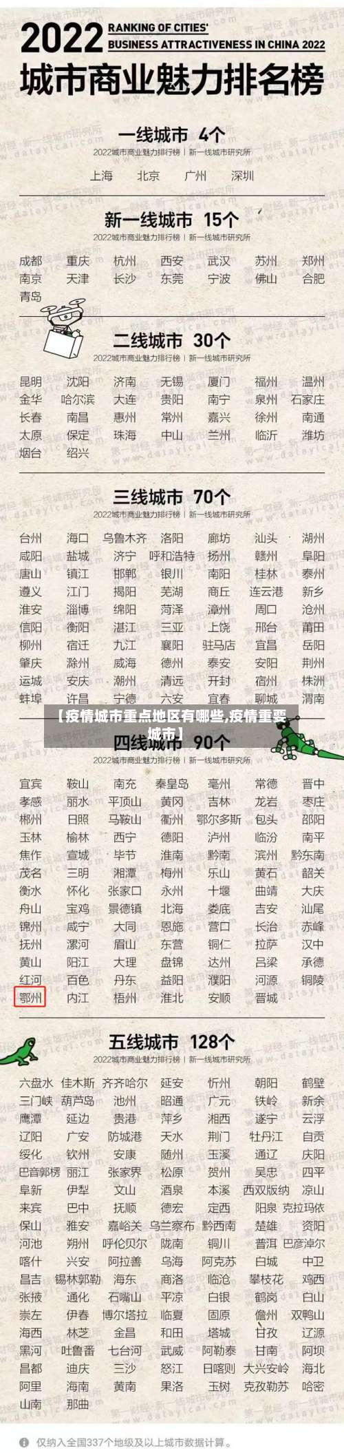 【疫情城市重点地区有哪些,疫情重要城市】-第2张图片