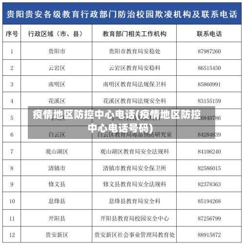 疫情地区防控中心电话(疫情地区防控中心电话号码)-第1张图片