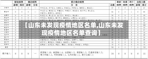 【山东未发现疫情地区名单,山东未发现疫情地区名单查询】-第1张图片