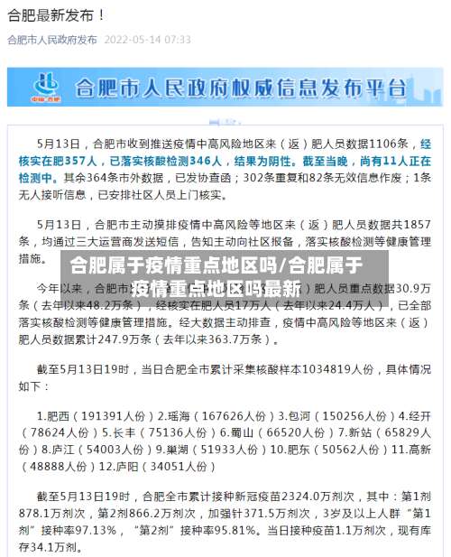 合肥属于疫情重点地区吗/合肥属于疫情重点地区吗最新-第2张图片