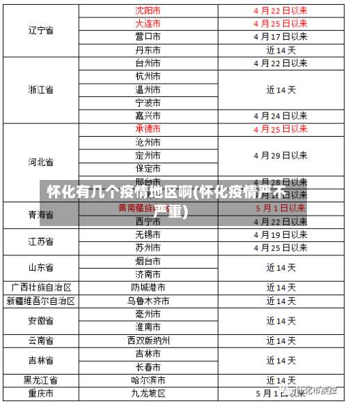 怀化有几个疫情地区啊(怀化疫情严不严重)-第1张图片