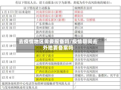 去疫情地区需要报备吗/疫情期间去外地要备案吗-第1张图片