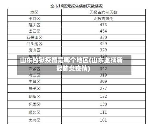 山东监狱疫情是哪个地区(山东监狱新冠肺炎疫情)-第1张图片