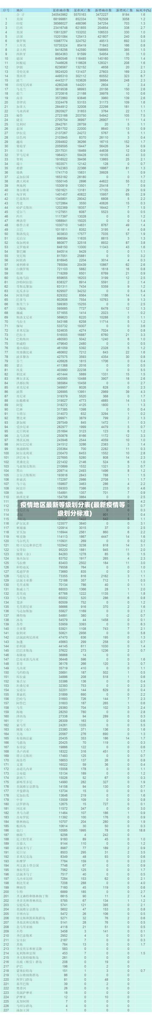 疫情地区最新等级划分表(最新疫情等级划分标准)-第2张图片