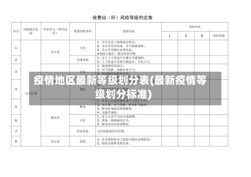 疫情地区最新等级划分表(最新疫情等级划分标准)-第1张图片