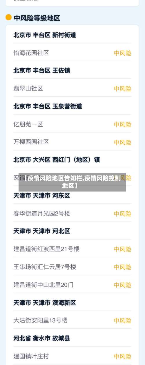 【疫情风险地区告知栏,疫情风险控制地区】-第1张图片