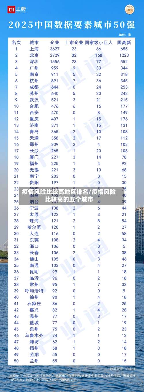 疫情风险比较高地区排名/疫情风险比较高的五个城市-第2张图片