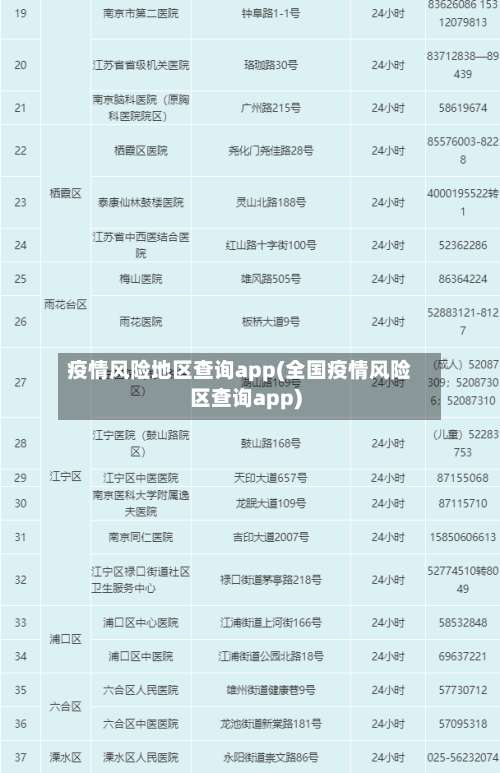 疫情风险地区查询app(全国疫情风险区查询app)-第3张图片