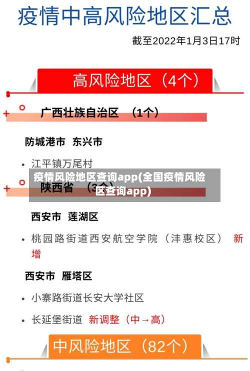 疫情风险地区查询app(全国疫情风险区查询app)-第2张图片