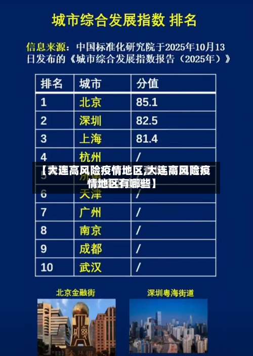 【大连高风险疫情地区,大连高风险疫情地区有哪些】-第2张图片