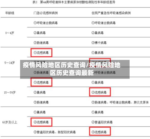 疫情风险地区历史查询/疫情风险地区历史查询最新-第1张图片