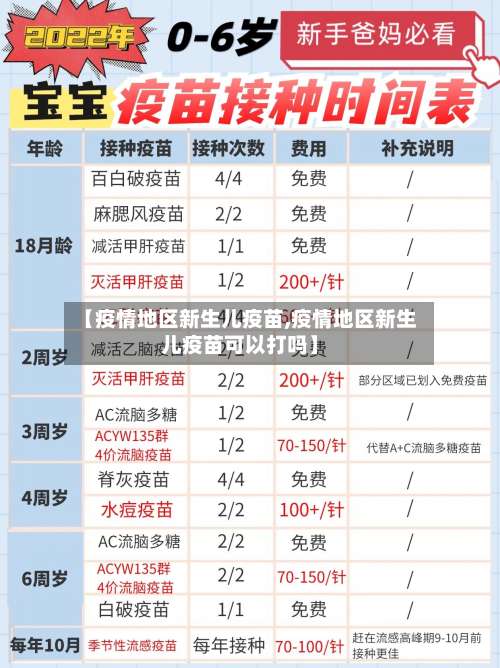 【疫情地区新生儿疫苗,疫情地区新生儿疫苗可以打吗】-第1张图片