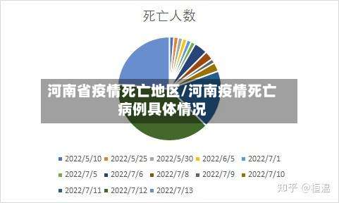 河南省疫情死亡地区/河南疫情死亡病例具体情况-第2张图片