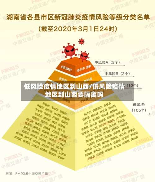 低风险疫情地区到山西/低风险疫情地区到山西要隔离吗-第1张图片