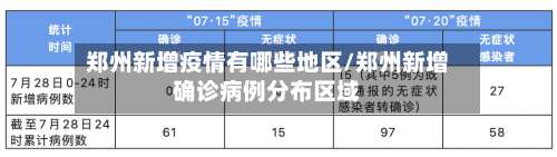 郑州新增疫情有哪些地区/郑州新增确诊病例分布区域-第1张图片