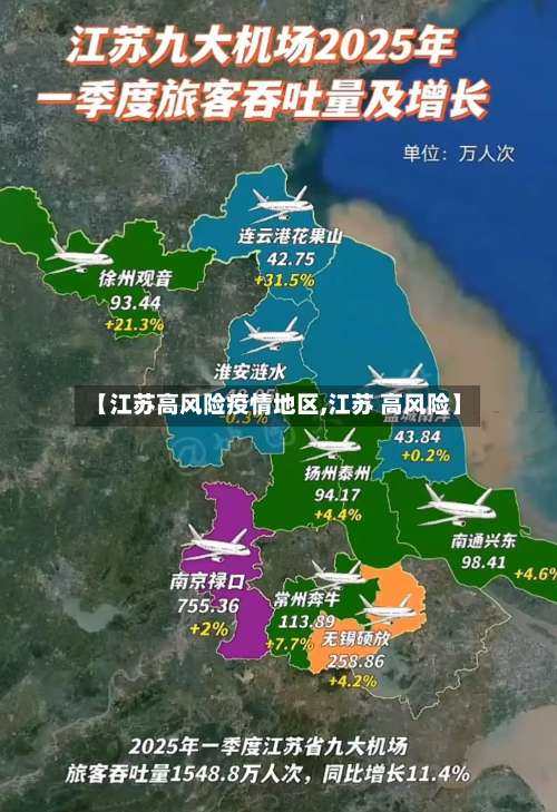 【江苏高风险疫情地区,江苏 高风险】-第1张图片