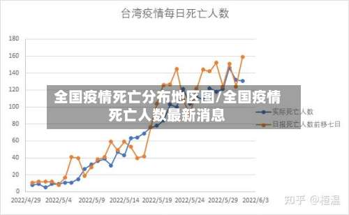 全国疫情死亡分布地区图/全国疫情死亡人数最新消息-第2张图片