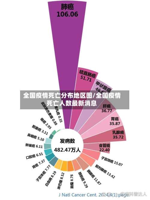 全国疫情死亡分布地区图/全国疫情死亡人数最新消息-第1张图片