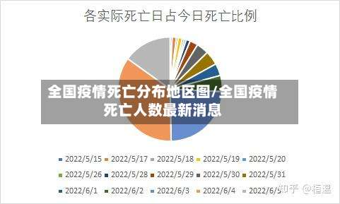全国疫情死亡分布地区图/全国疫情死亡人数最新消息-第3张图片