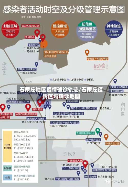 石家庄地区疫情确诊轨迹/石家庄疫情区域确诊地图-第2张图片