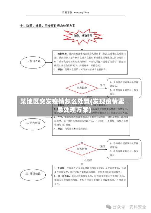 某地区突发疫情怎么处置(发现疫情紧急处理方案)-第3张图片