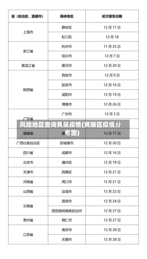 风险地区查询黄陂疫情(黄陂区疫情分布图)-第1张图片