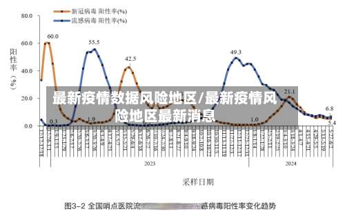 最新疫情数据风险地区/最新疫情风险地区最新消息-第2张图片