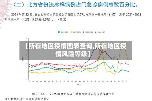 【所在地区疫情图表查询,所在地区疫情风险等级】-第2张图片
