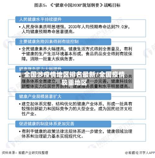 全国涉疫情地区排名最新/全国疫情较重地区-第1张图片