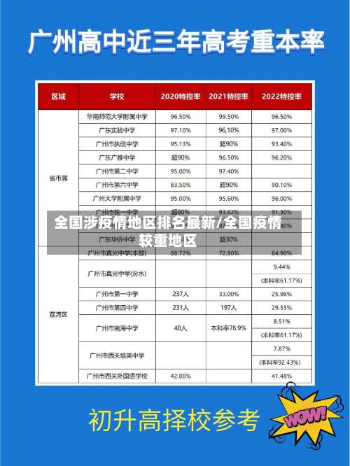 全国涉疫情地区排名最新/全国疫情较重地区-第2张图片
