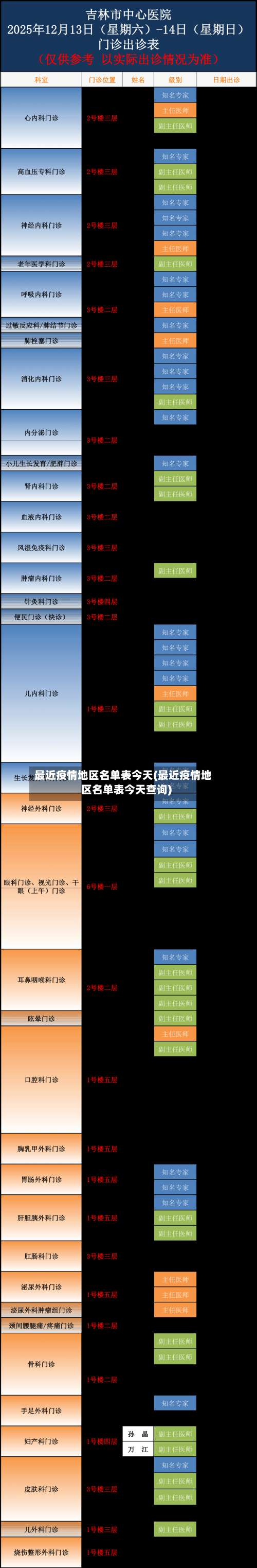 最近疫情地区名单表今天(最近疫情地区名单表今天查询)-第2张图片