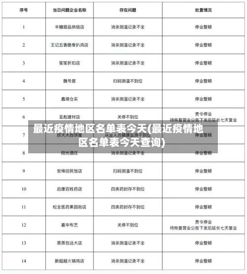 最近疫情地区名单表今天(最近疫情地区名单表今天查询)-第1张图片