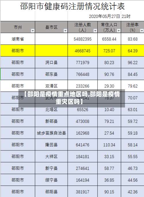 【邵阳是疫情重点地区吗,邵阳是疫情重灾区吗】-第1张图片