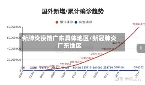 新肺炎疫情广东具体地区/新冠肺炎广东地区-第3张图片