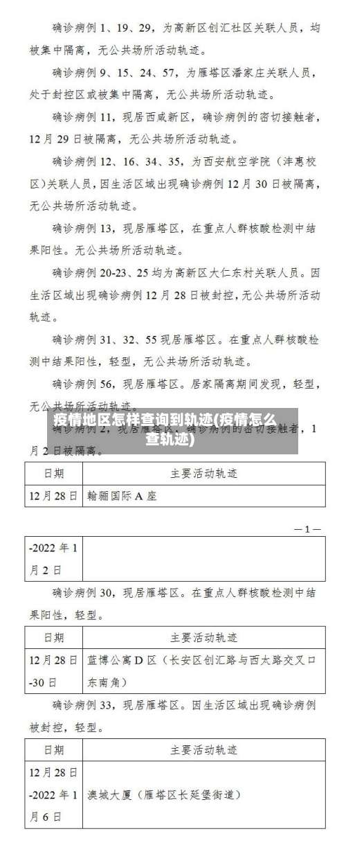 疫情地区怎样查询到轨迹(疫情怎么查轨迹)-第2张图片