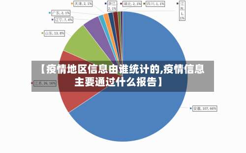 【疫情地区信息由谁统计的,疫情信息主要通过什么报告】-第3张图片