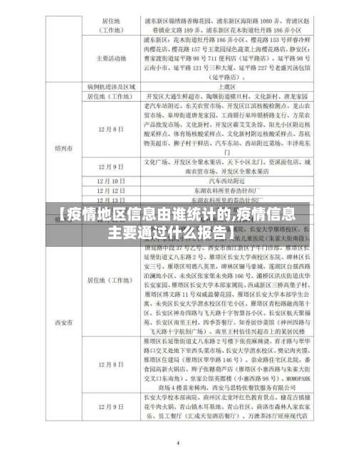 【疫情地区信息由谁统计的,疫情信息主要通过什么报告】-第2张图片